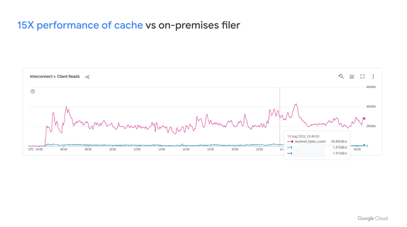 https://storage.googleapis.com/gweb-cloudblog-publish/images/4_15X.max-1300x1300.png