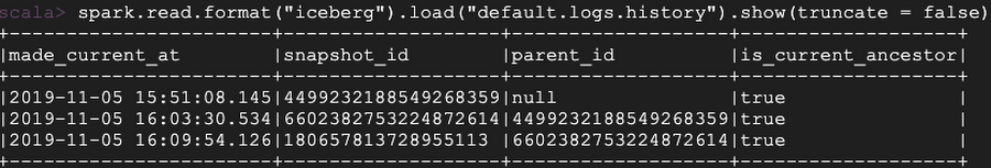 https://storage.googleapis.com/gweb-cloudblog-publish/images/4_1RV0otS.max-900x900.max-900x900.png