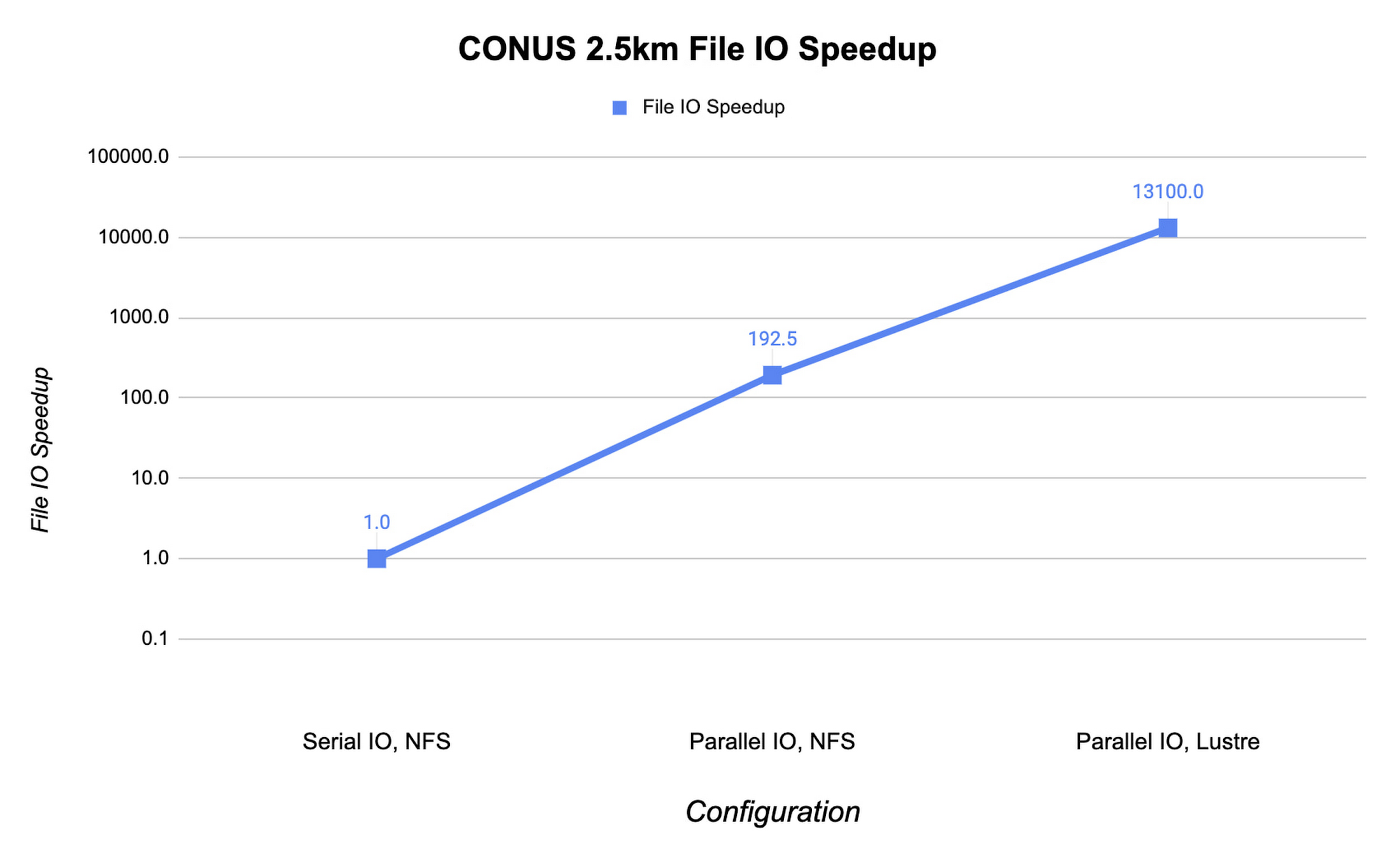 https://storage.googleapis.com/gweb-cloudblog-publish/images/4_3tqVVAp.max-2200x2200.png