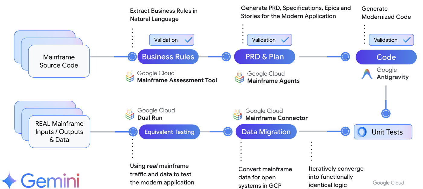 https://storage.googleapis.com/gweb-cloudblog-publish/images/4_5GuaY6m.max-1400x1400.png