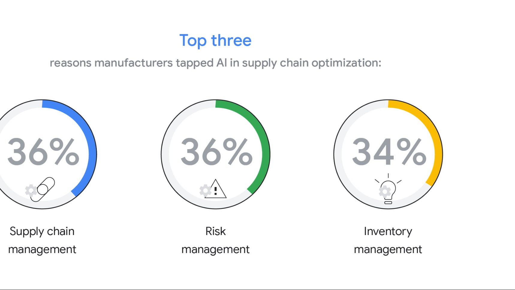 https://storage.googleapis.com/gweb-cloudblog-publish/images/4_AI_acceleration_in_manufacturin.6ac125b5.fill-1718x966.jpg