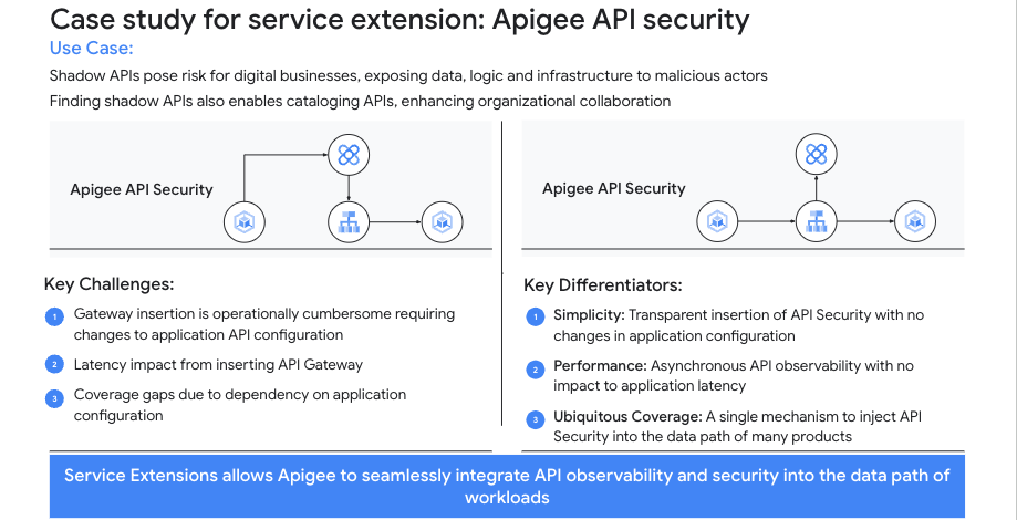 https://storage.googleapis.com/gweb-cloudblog-publish/images/4_Apigee.max-1000x1000.png