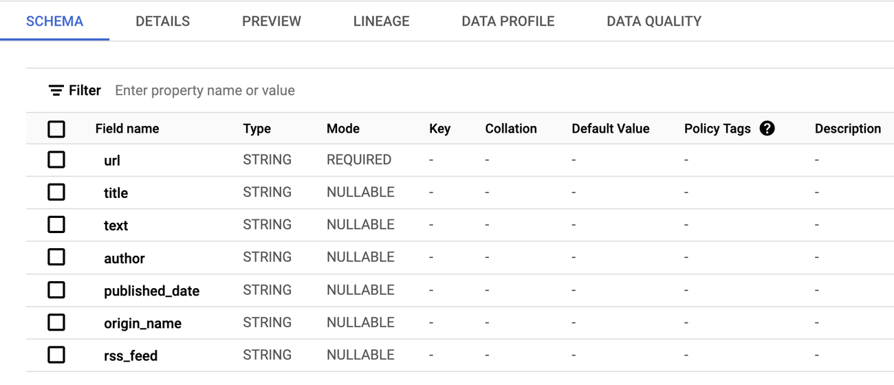 https://storage.googleapis.com/gweb-cloudblog-publish/images/4_BQ-Schema.max-1300x1300.png