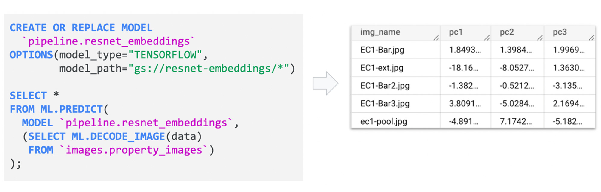 https://storage.googleapis.com/gweb-cloudblog-publish/images/4_BigQuery_ML.1000064120000639.max-2000x2000.jpg