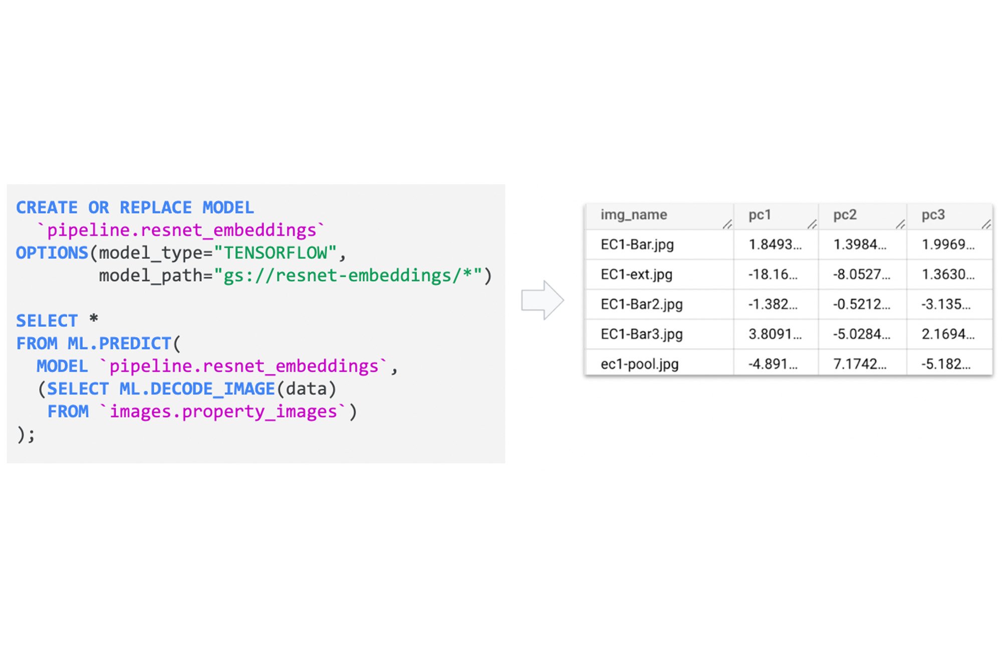 https://storage.googleapis.com/gweb-cloudblog-publish/images/4_BigQuery_ML.max-2000x2000.jpg