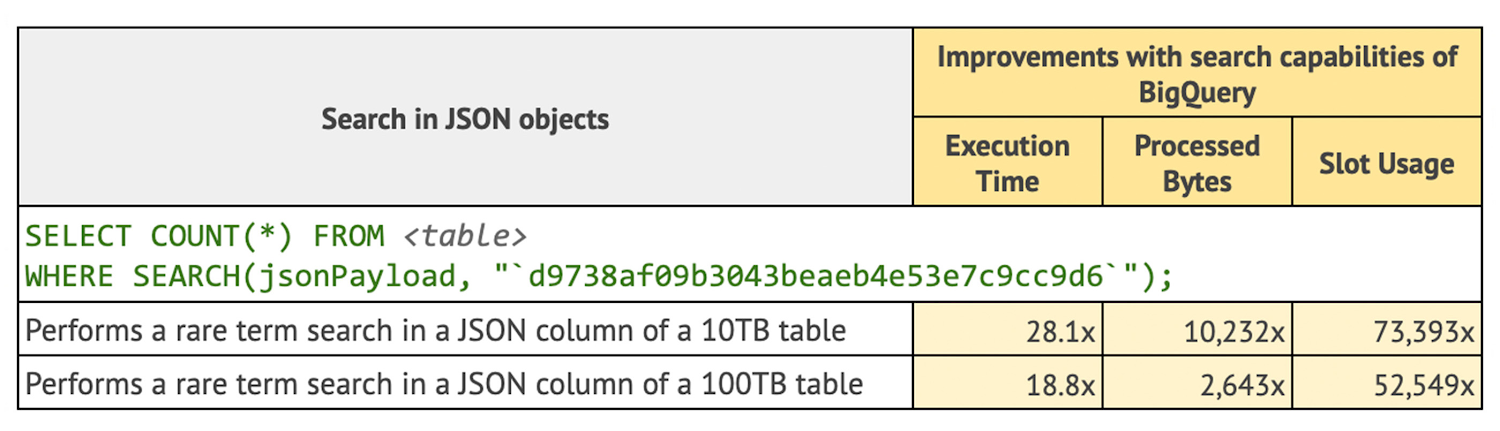 https://storage.googleapis.com/gweb-cloudblog-publish/images/4_BigQuery_analytics_a2.max-1500x1500.jpg