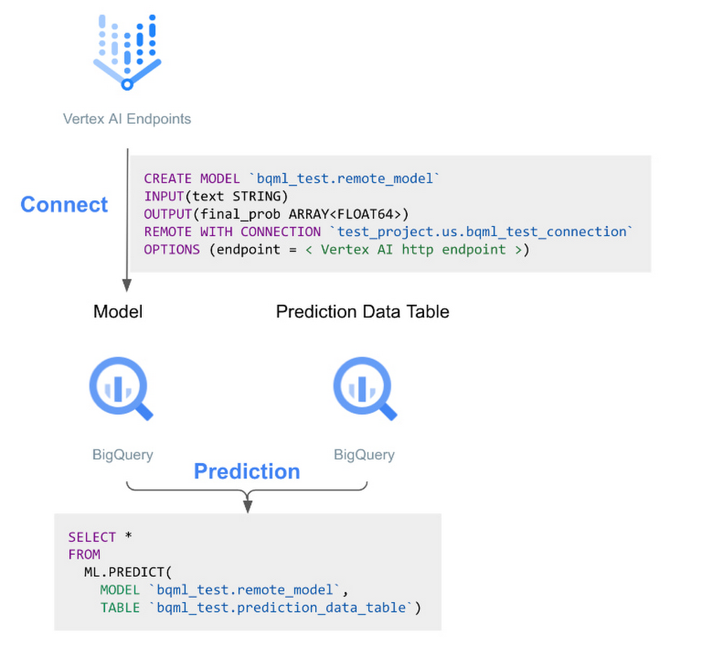 4 BigQuery inference engine.jpg
