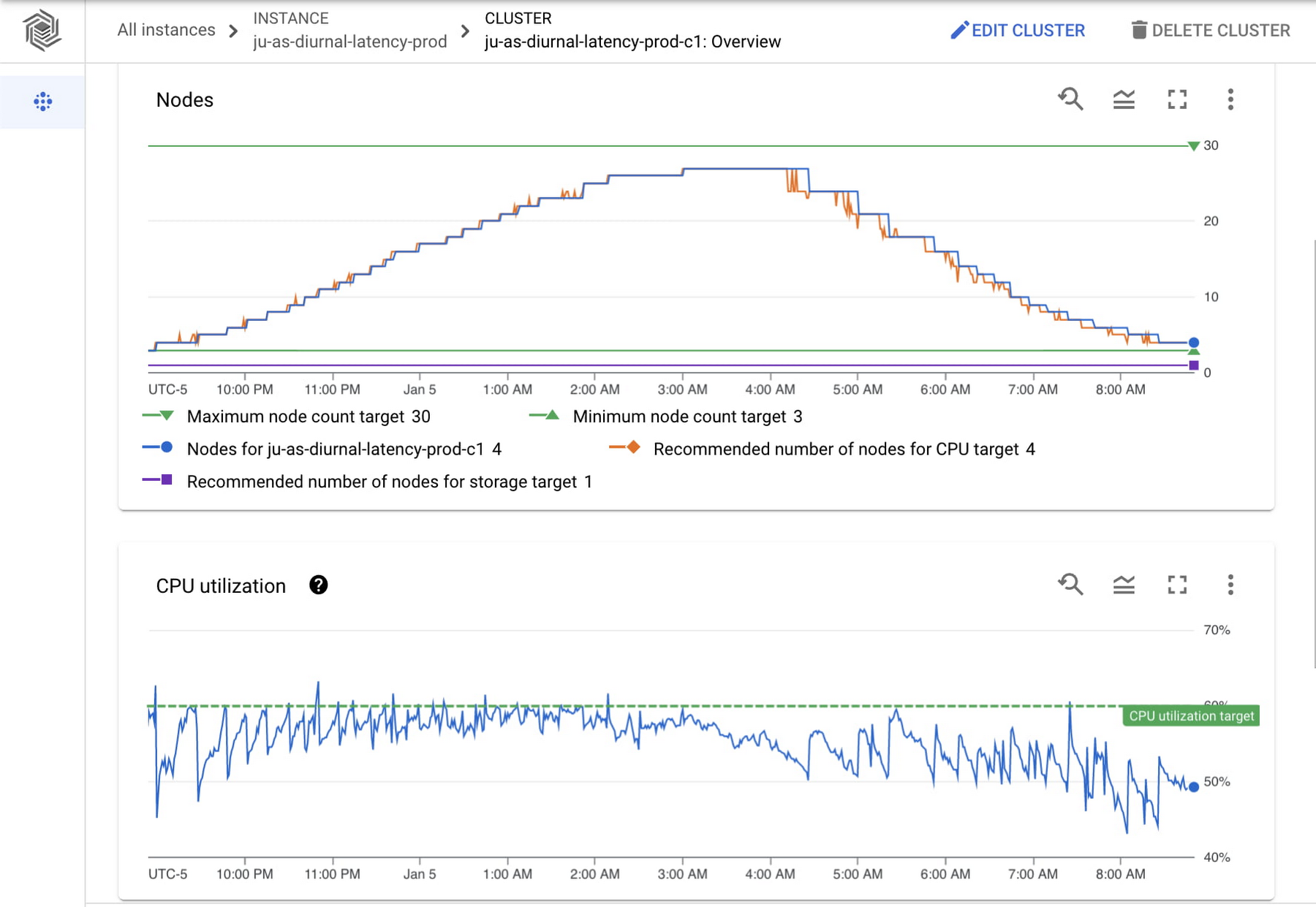 https://storage.googleapis.com/gweb-cloudblog-publish/images/4_Bigtable_Autoscaling.max-1800x1800.jpg