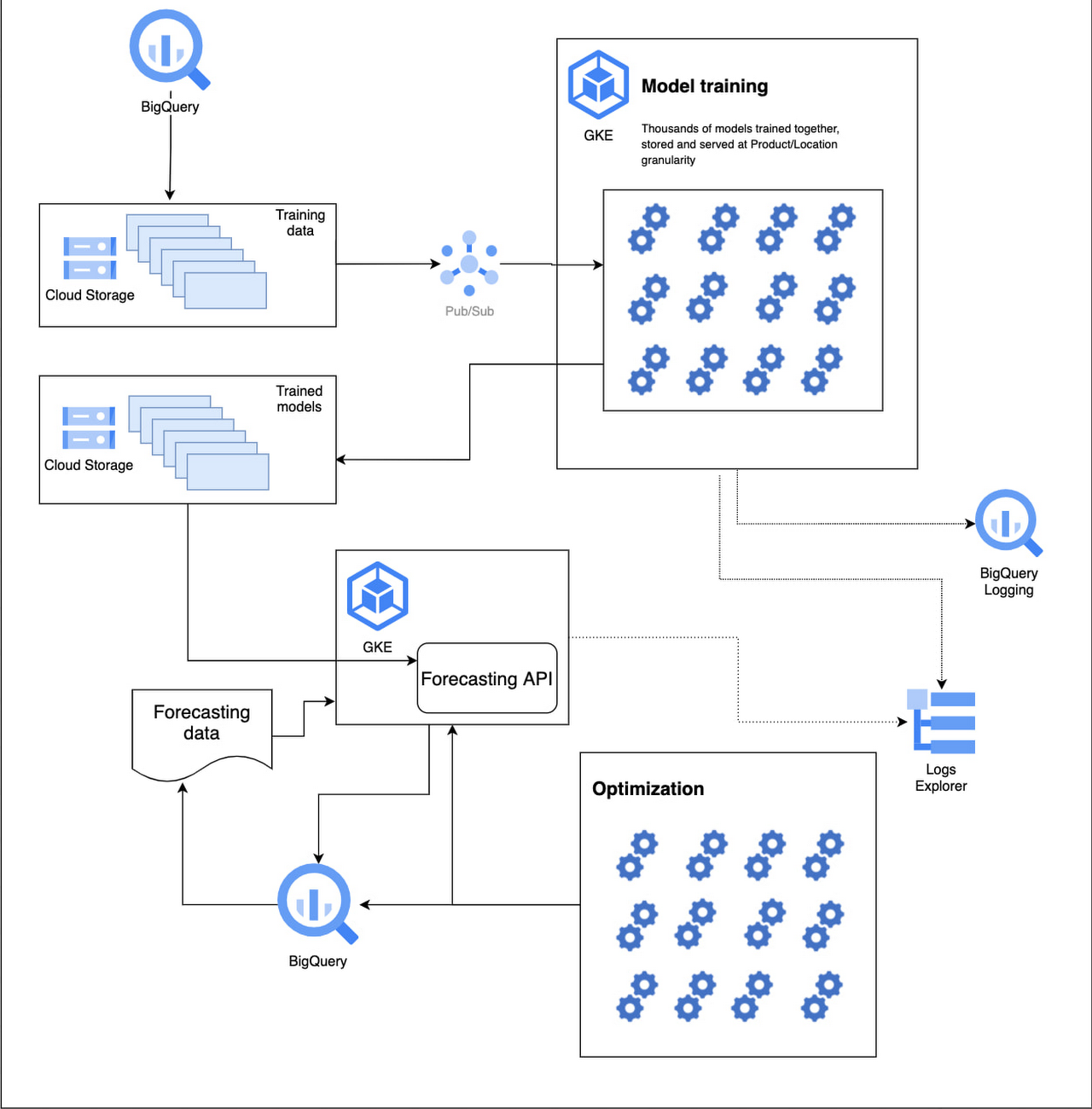 https://storage.googleapis.com/gweb-cloudblog-publish/images/4_Built_with_BigQuery.max-1300x1300.jpg