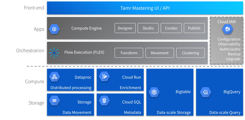 4 Built with BigQuery.jpg