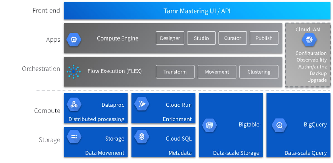 https://storage.googleapis.com/gweb-cloudblog-publish/images/4_Built_with_BigQuery_UyAhlsv.max-1100x1100.jpg