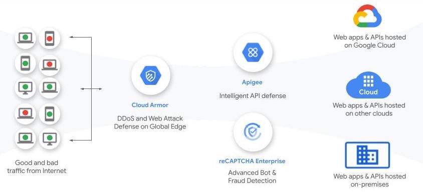 https://storage.googleapis.com/gweb-cloudblog-publish/images/4_Chronicle_CyberShield.max-844x386.jpg
