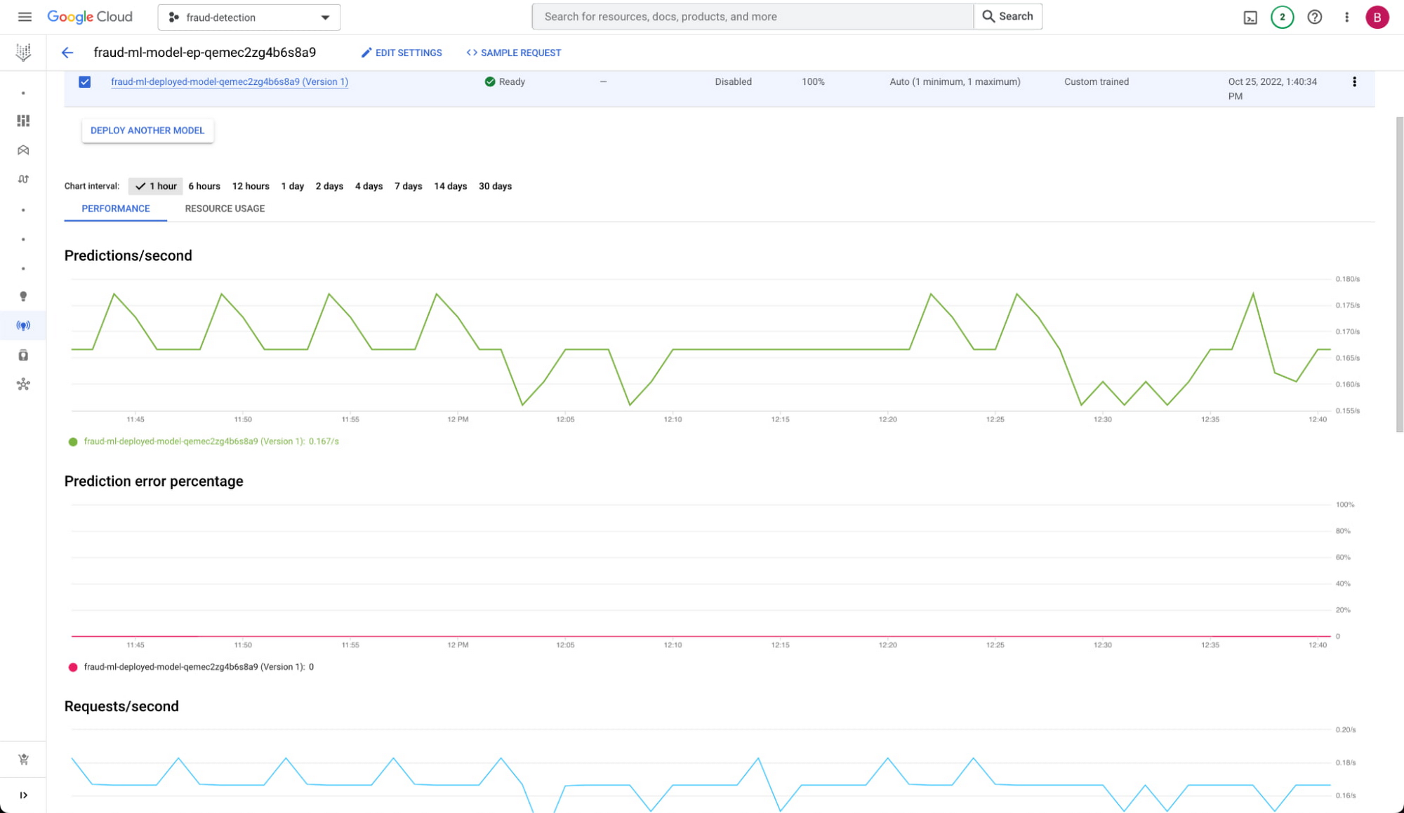 https://storage.googleapis.com/gweb-cloudblog-publish/images/4_Cloud_Bigtable_fraud_detection.max-2000x2000.jpg