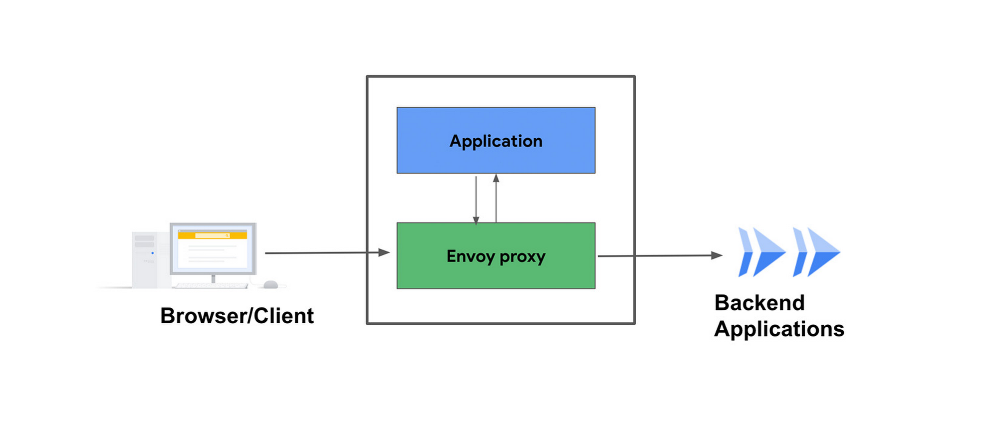 https://storage.googleapis.com/gweb-cloudblog-publish/images/4_Cloud_Run_v1.1033068316540733.max-2000x2000.jpg