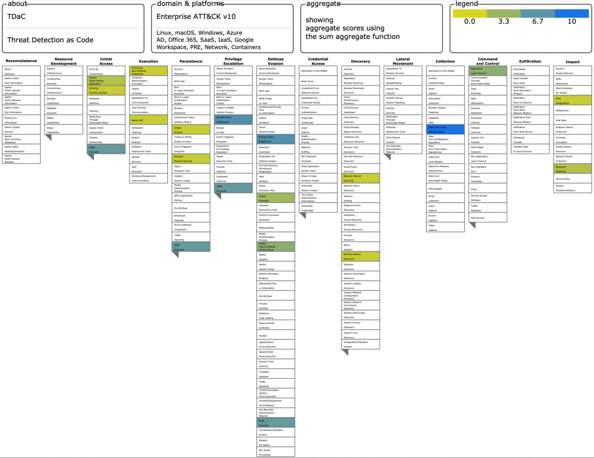 Local Script running in a Server Context - Scripting Support - Developer  Forum