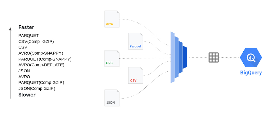 https://storage.googleapis.com/gweb-cloudblog-publish/images/4_Data_loading.max-900x900.jpg