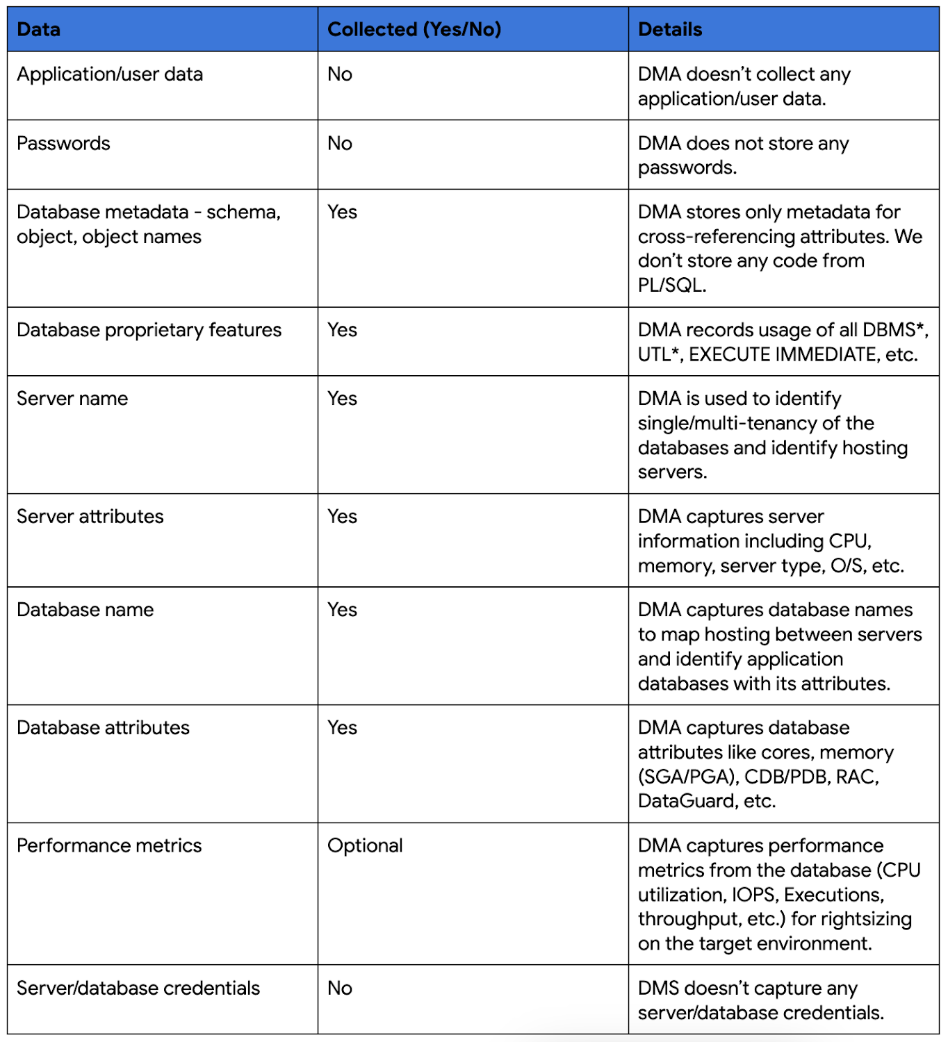 https://storage.googleapis.com/gweb-cloudblog-publish/images/4_Database_Migration_Assessment.max-1500x1500.png