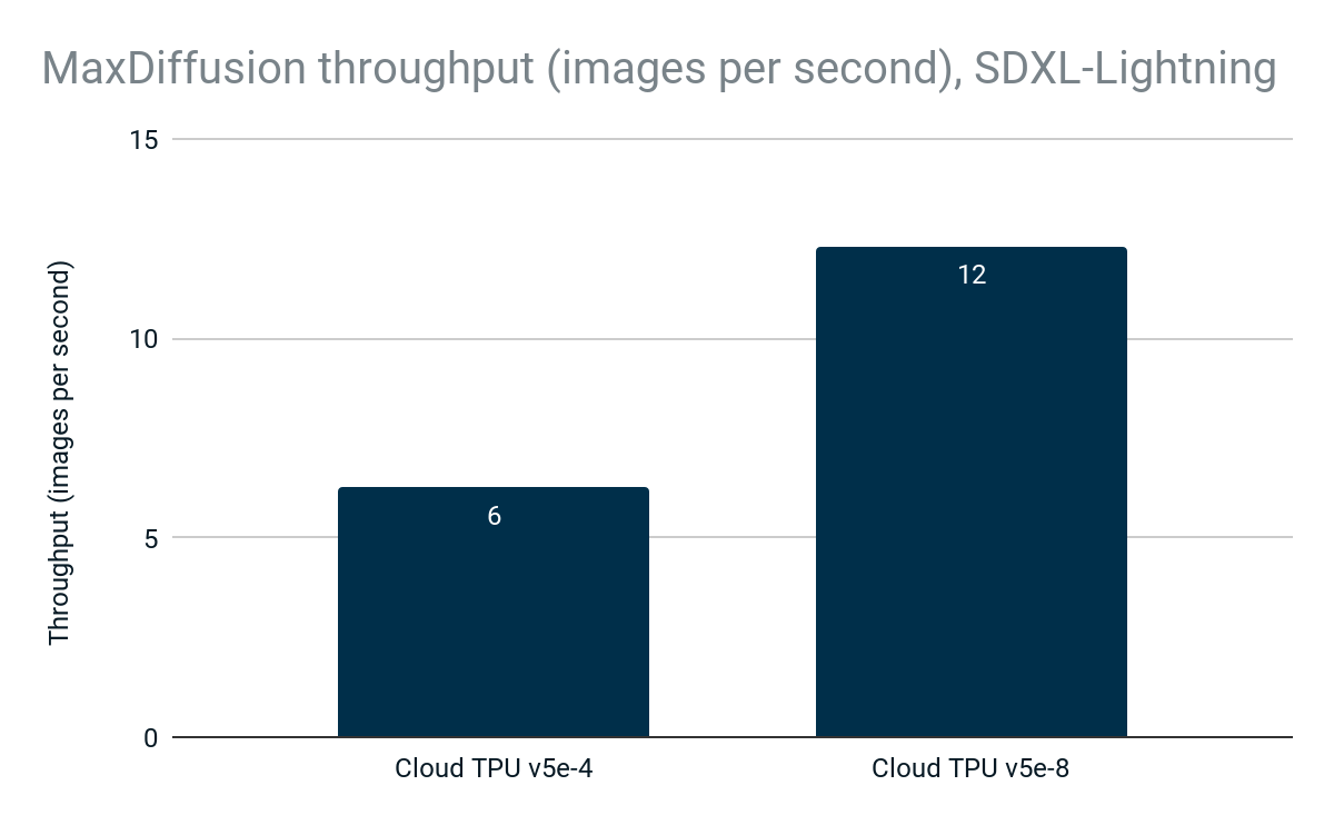 https://storage.googleapis.com/gweb-cloudblog-publish/images/4_DcuOa4j.max-1200x1200.png