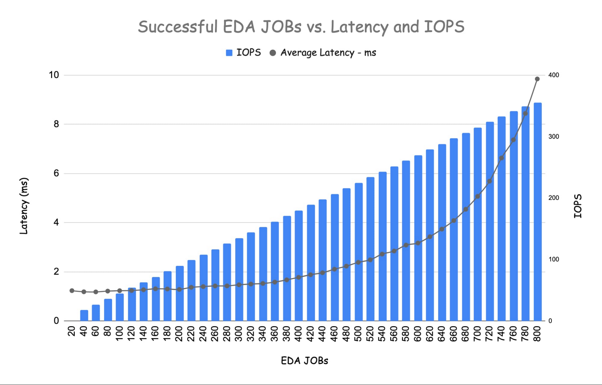 https://storage.googleapis.com/gweb-cloudblog-publish/images/4_EDA_jobs.max-2000x2000.jpg