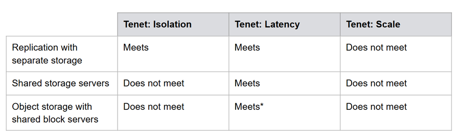 https://storage.googleapis.com/gweb-cloudblog-publish/images/4_ErZMLBi.max-900x900.png