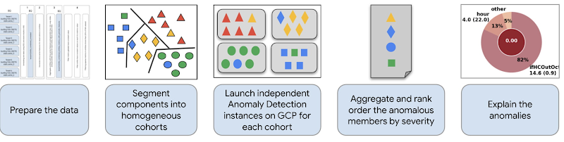 https://storage.googleapis.com/gweb-cloudblog-publish/images/4_Event_Monitoring.max-800x800.jpg