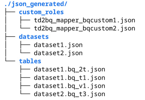 4 Example of the tree structure of JSON executables.jpg