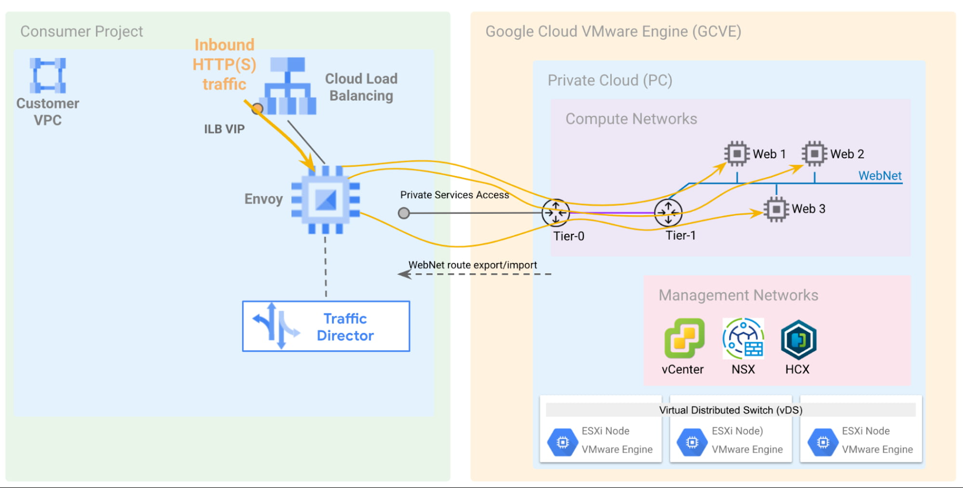 https://storage.googleapis.com/gweb-cloudblog-publish/images/4_External_Load_Balancer.max-1900x1900.jpg