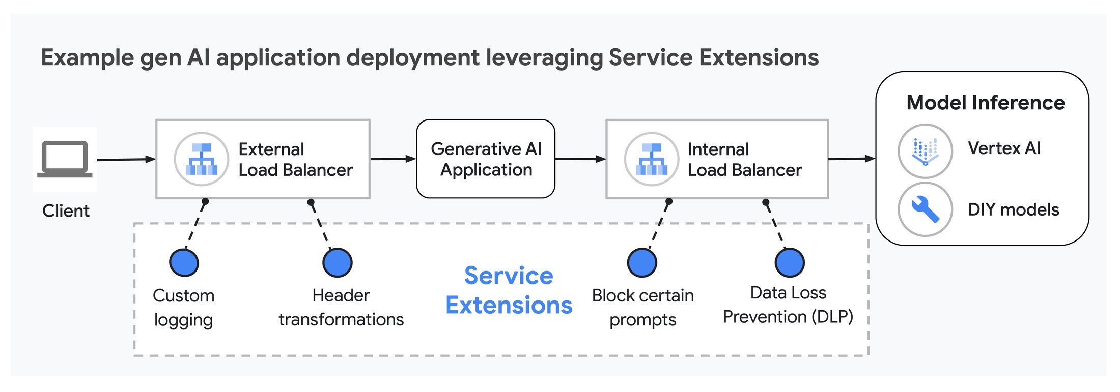 https://storage.googleapis.com/gweb-cloudblog-publish/images/4_FQg8tU8.max-2200x2200.jpg