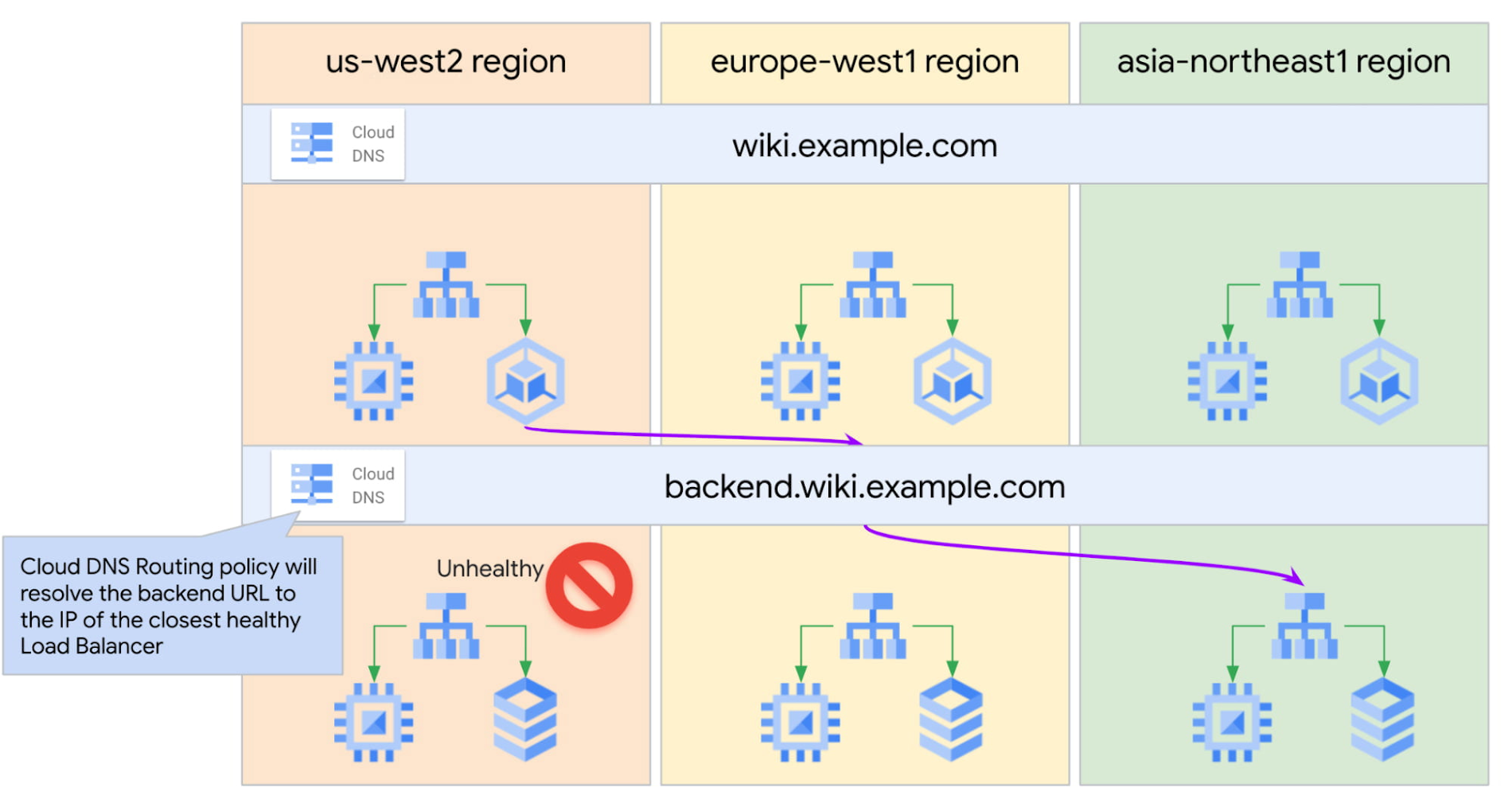 Wiki ends. MVC В web Router app cache DB. Web Router app cache DB.