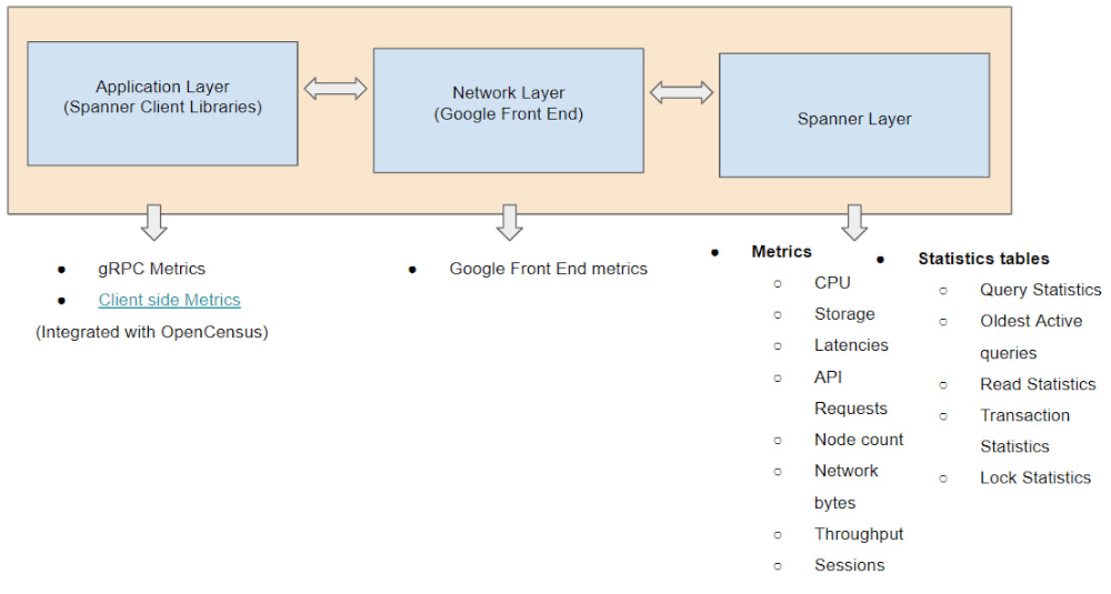 4 Front End-related metrics.jpg