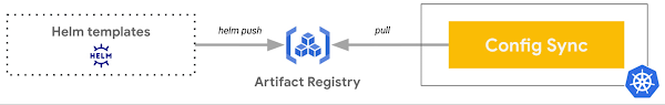 https://storage.googleapis.com/gweb-cloudblog-publish/images/4_GitOps.max-600x600.jpg