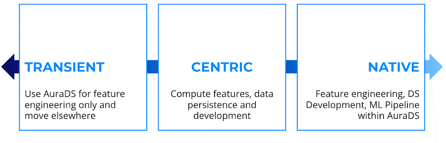 https://storage.googleapis.com/gweb-cloudblog-publish/images/4_Graph_Data_Science.max-900x900.jpg