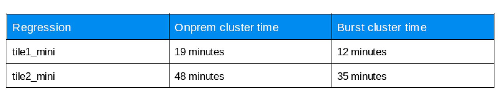 https://storage.googleapis.com/gweb-cloudblog-publish/images/4_Hybrid_cloud_for_EDA.1000063220000403.max-2000x2000.jpg