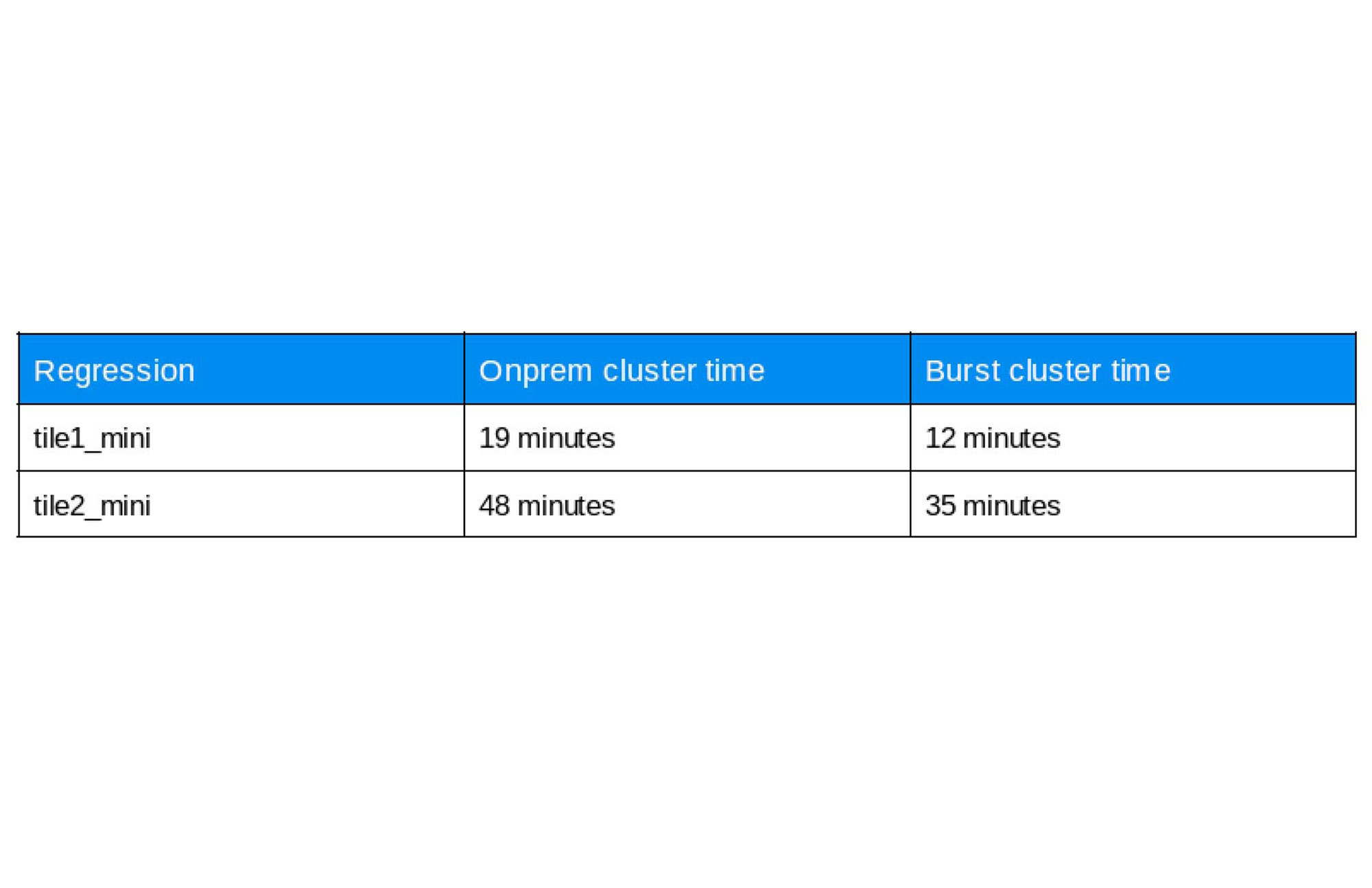 https://storage.googleapis.com/gweb-cloudblog-publish/images/4_Hybrid_cloud_for_EDA.max-2000x2000.jpg