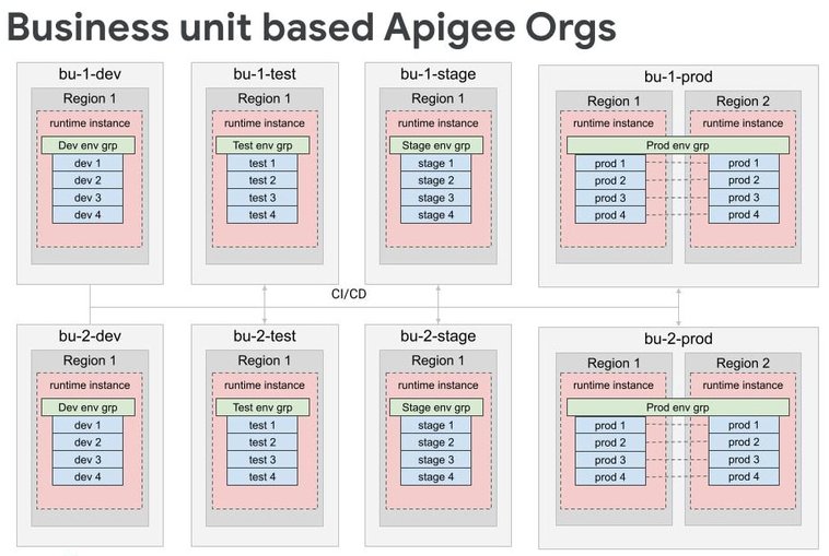 https://storage.googleapis.com/gweb-cloudblog-publish/images/4_Hybrid_image.max-907x509.jpg