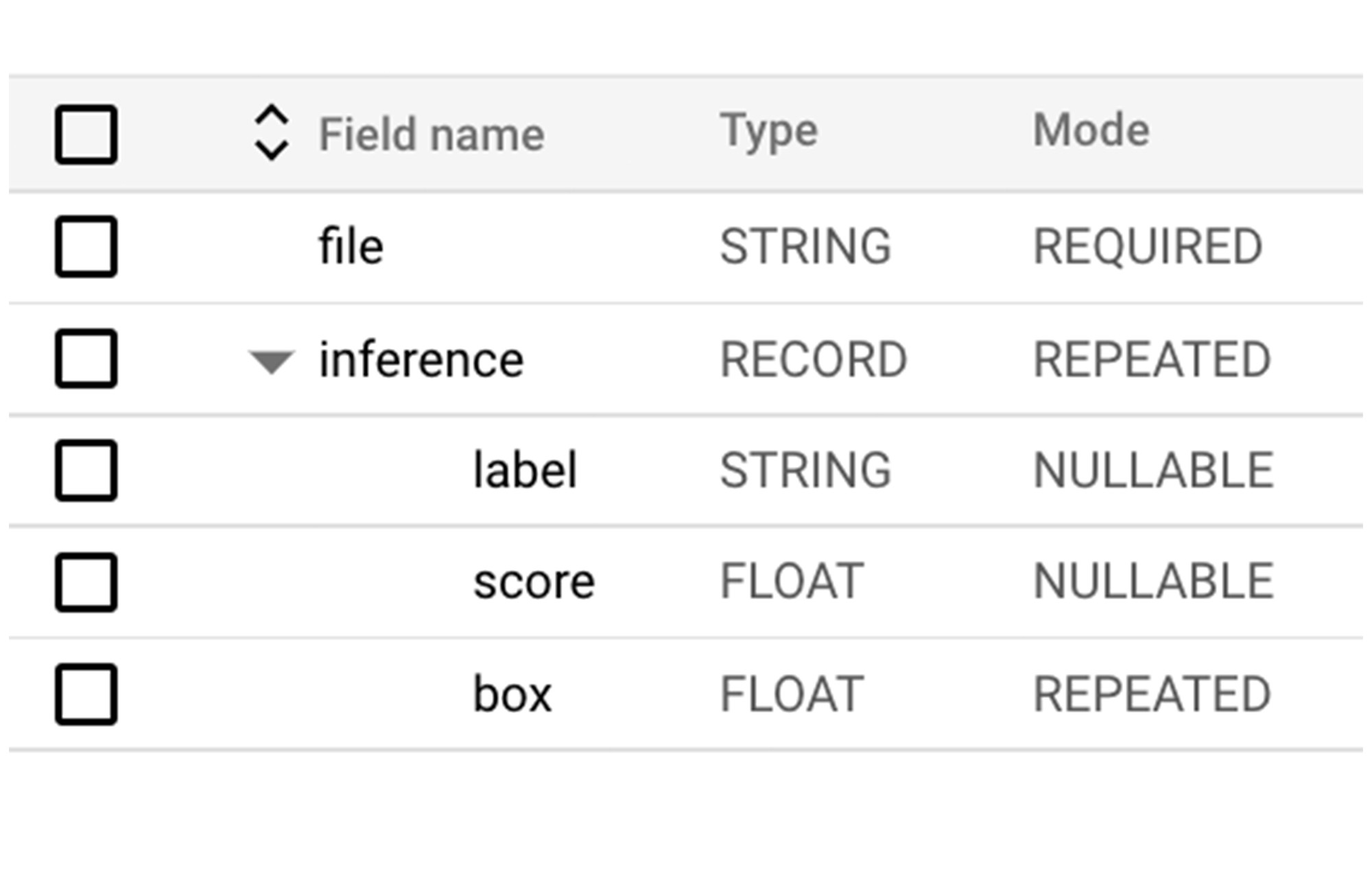 https://storage.googleapis.com/gweb-cloudblog-publish/images/4_Integrating_ML_models.max-2000x2000.jpg