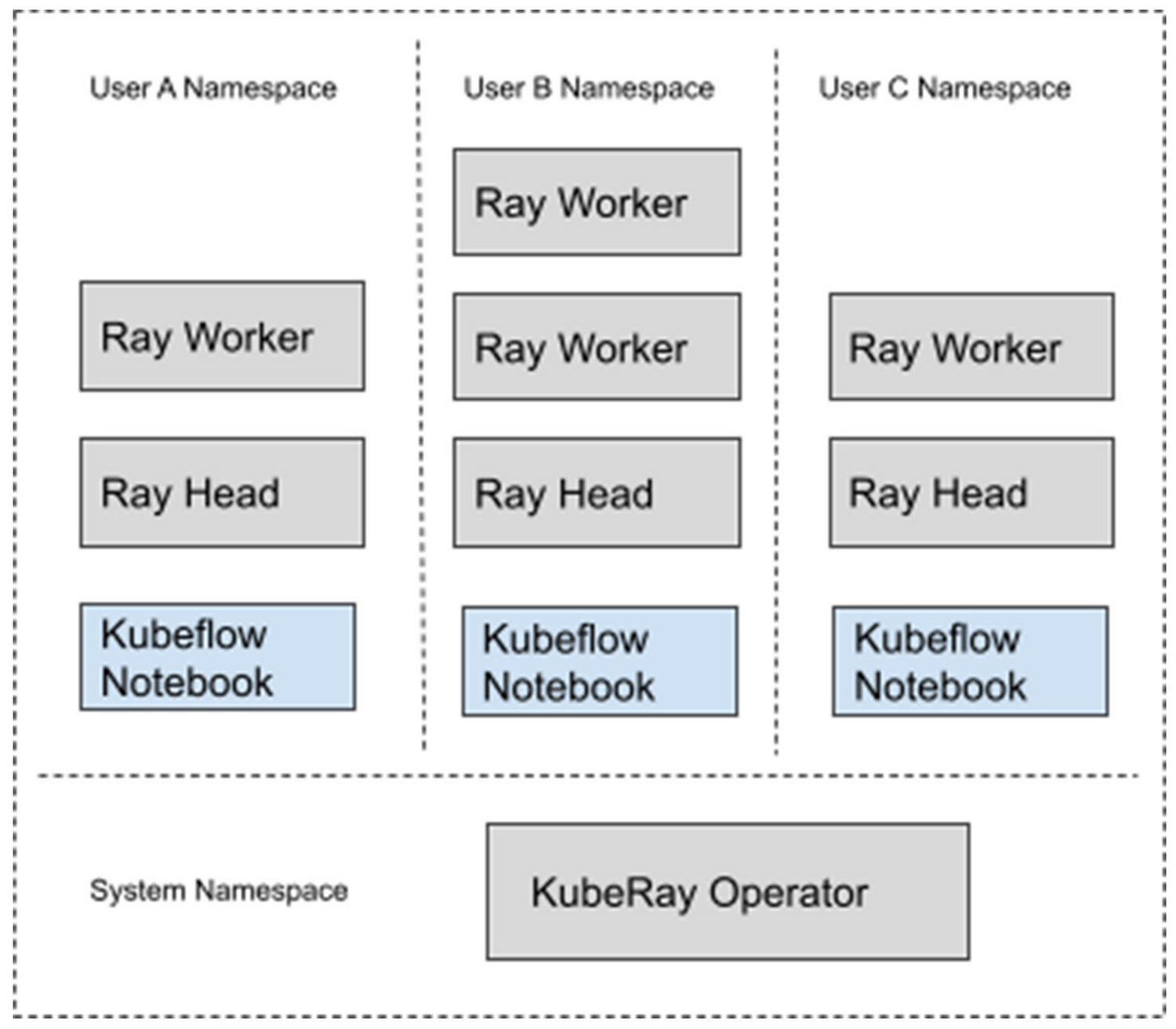 https://storage.googleapis.com/gweb-cloudblog-publish/images/4_Kubeflow_and_Ra.max-1500x1500.jpg