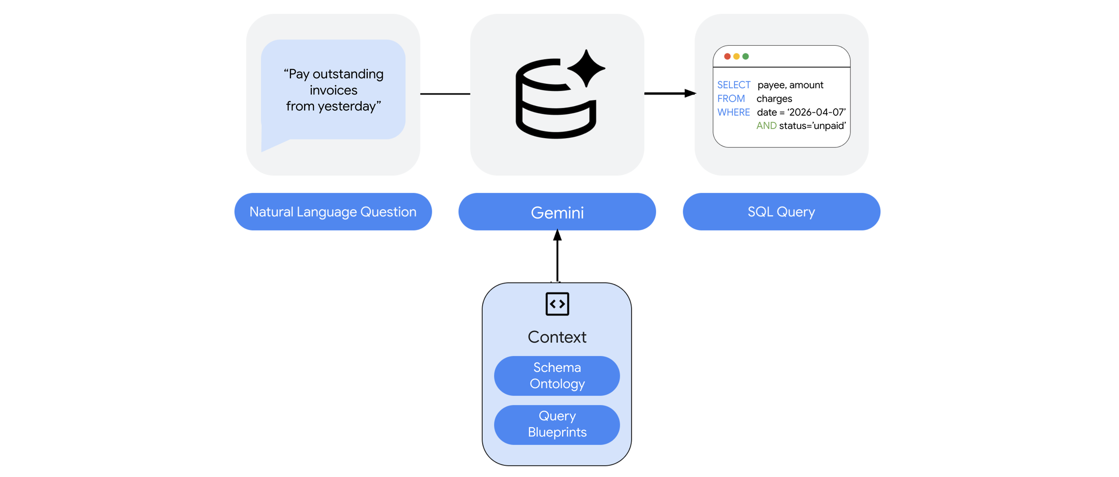 https://storage.googleapis.com/gweb-cloudblog-publish/images/4_M99c4kU.max-2200x2200.png