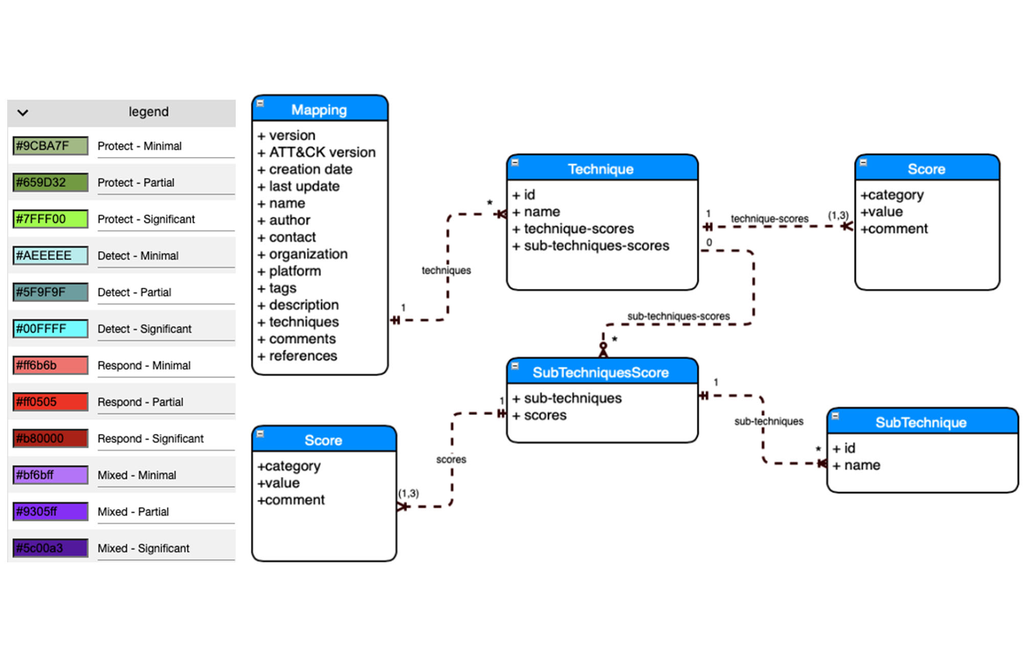 https://storage.googleapis.com/gweb-cloudblog-publish/images/4_MITRE_ATTCK_mappings.max-2000x2000.jpg