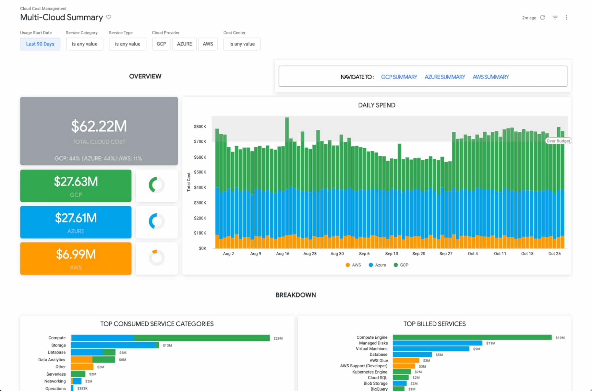 https://storage.googleapis.com/gweb-cloudblog-publish/images/4_Multi-cloud_Summary_Dashboard.max-2000x2000.jpg