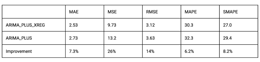 4 Multivariate Time Series Forecasting.jpg