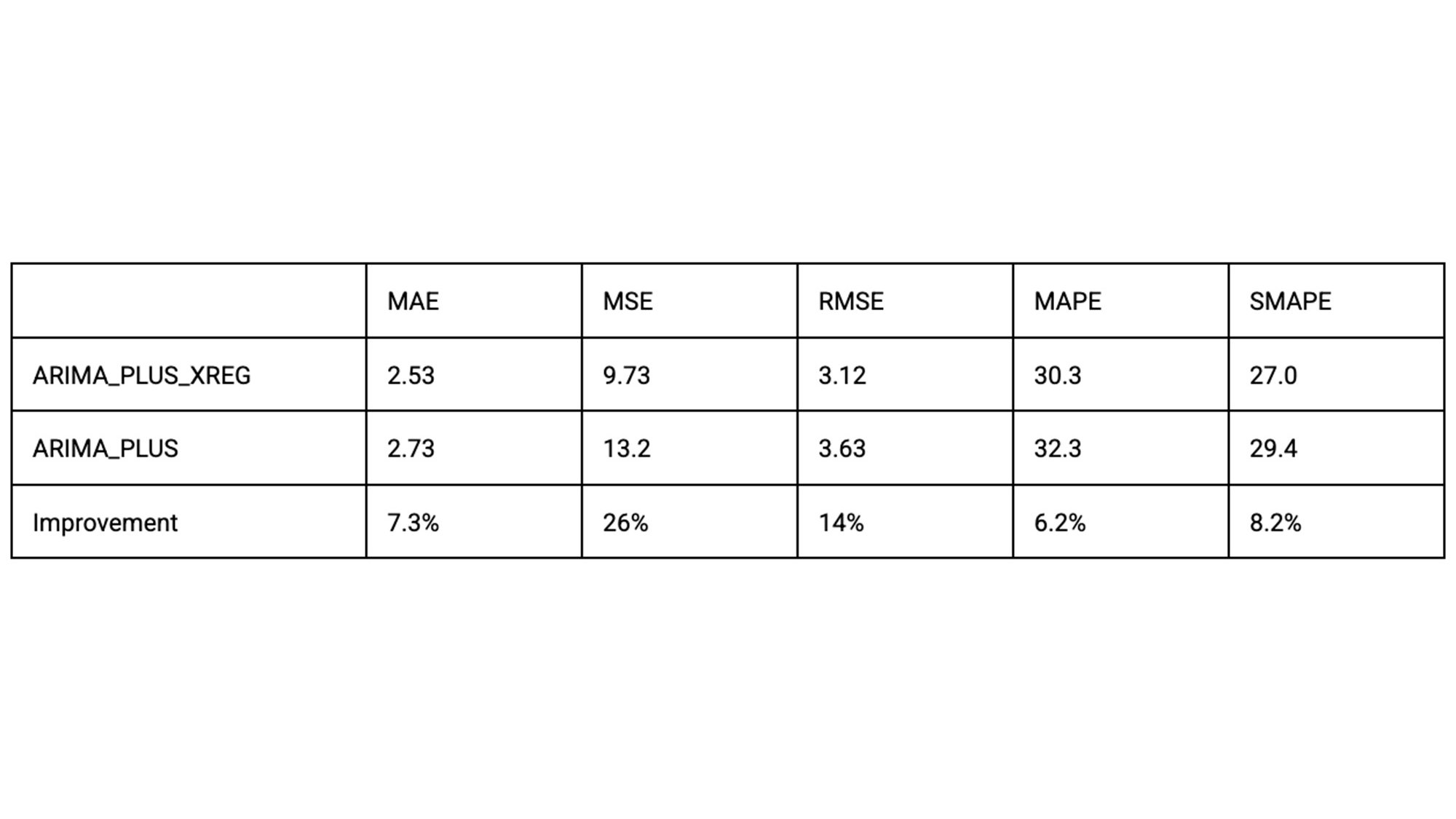 https://storage.googleapis.com/gweb-cloudblog-publish/images/4_Multivariate_Time_Series_Forec.9eb3ce42.fill-2000x1124.jpg
