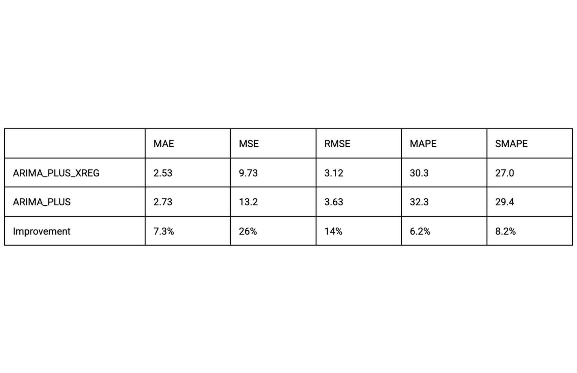 https://storage.googleapis.com/gweb-cloudblog-publish/images/4_Multivariate_Time_Series_Forecasting.max-2000x2000.jpg