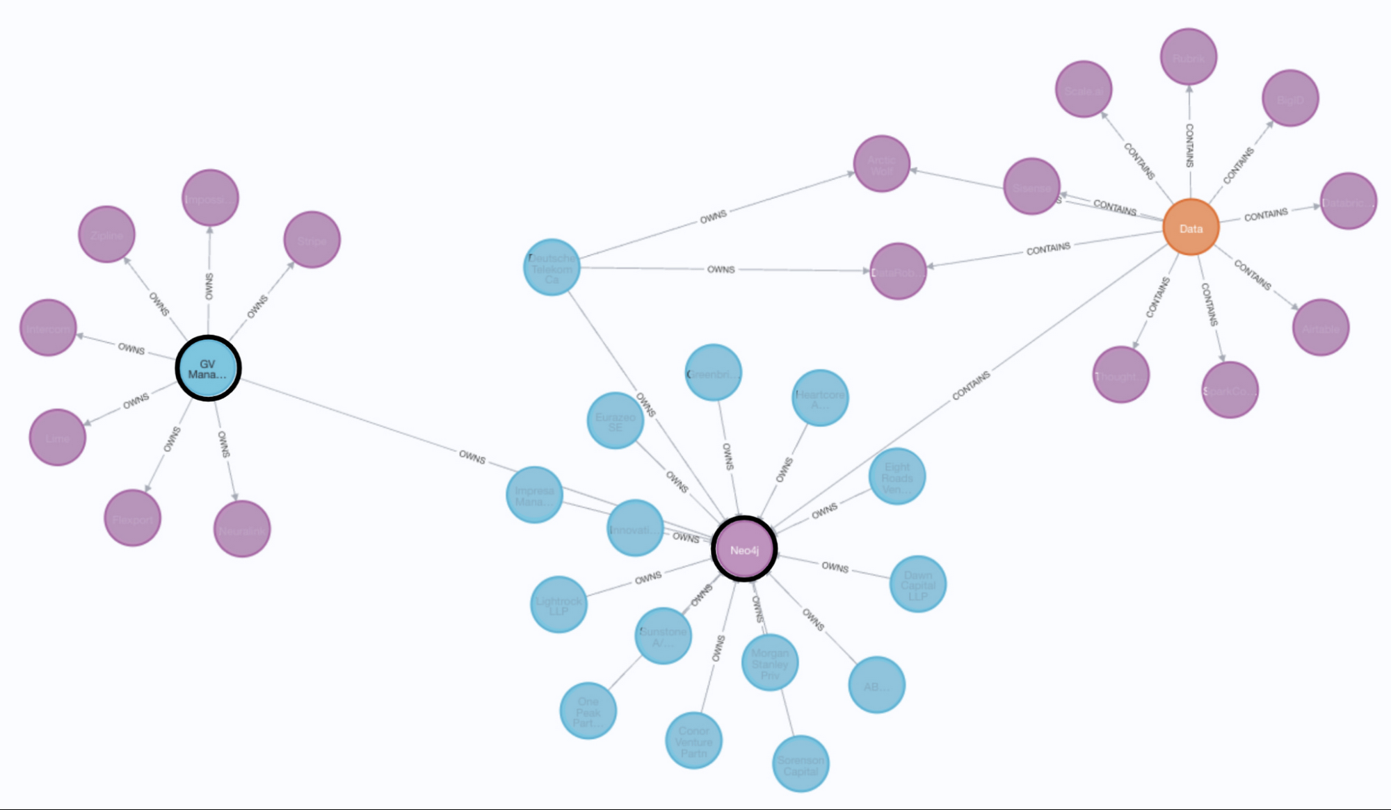 https://storage.googleapis.com/gweb-cloudblog-publish/images/4_Neo4j-EKG-Blog-Image-4.max-2000x2000.jpg