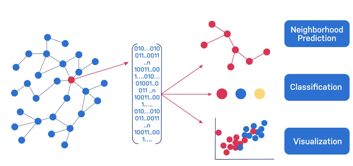 4 Neo4j.jpg