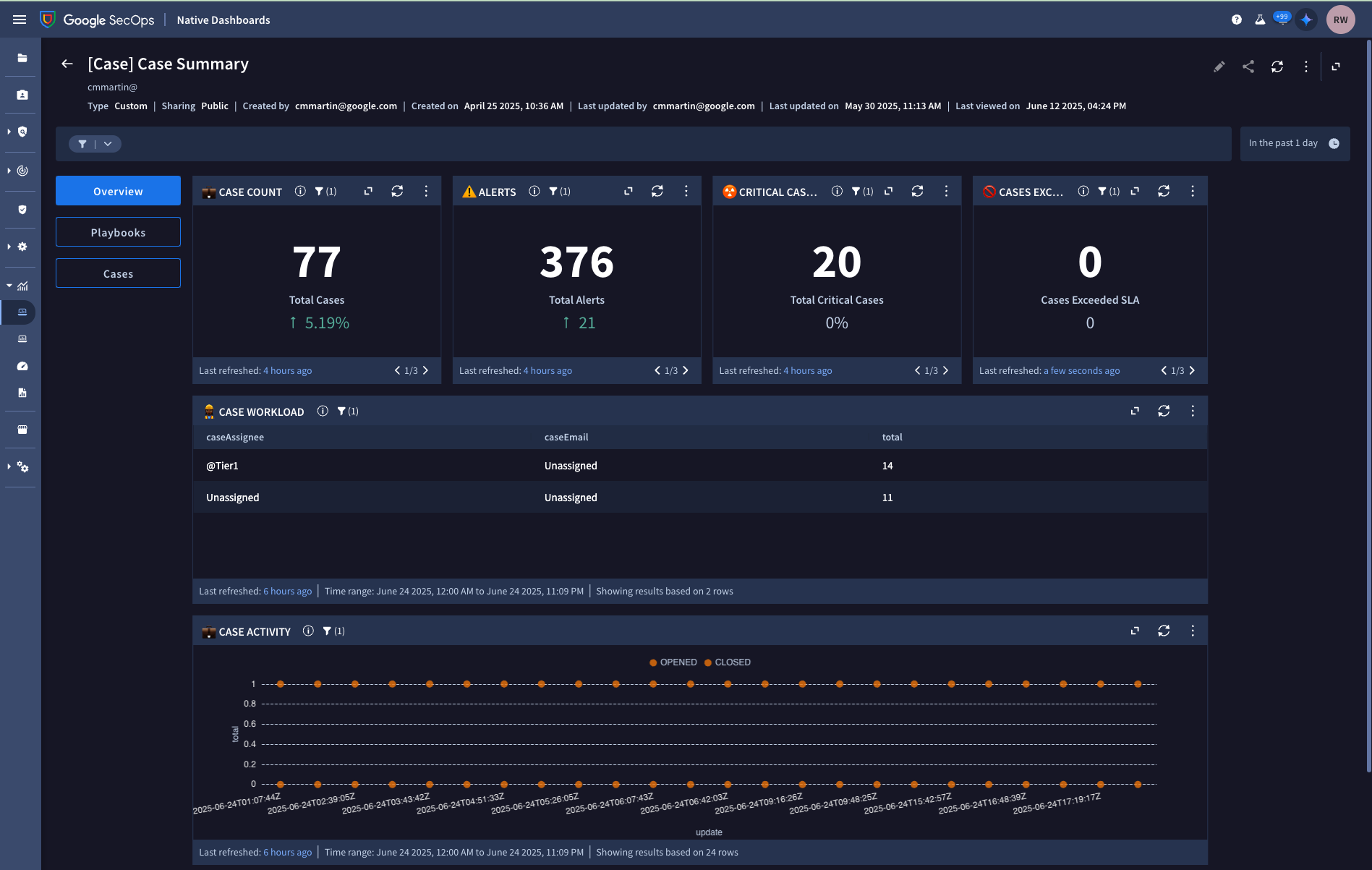 https://storage.googleapis.com/gweb-cloudblog-publish/images/4_New_dashboards_in_Google_Security_Operat.max-1900x1900.png