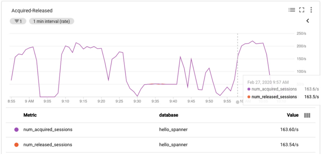 https://storage.googleapis.com/gweb-cloudblog-publish/images/4_OpenCensus.max-1100x1100.jpg