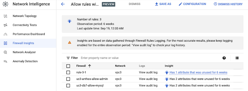 4 Overly Permissive Firewall Rule Insights.jpg