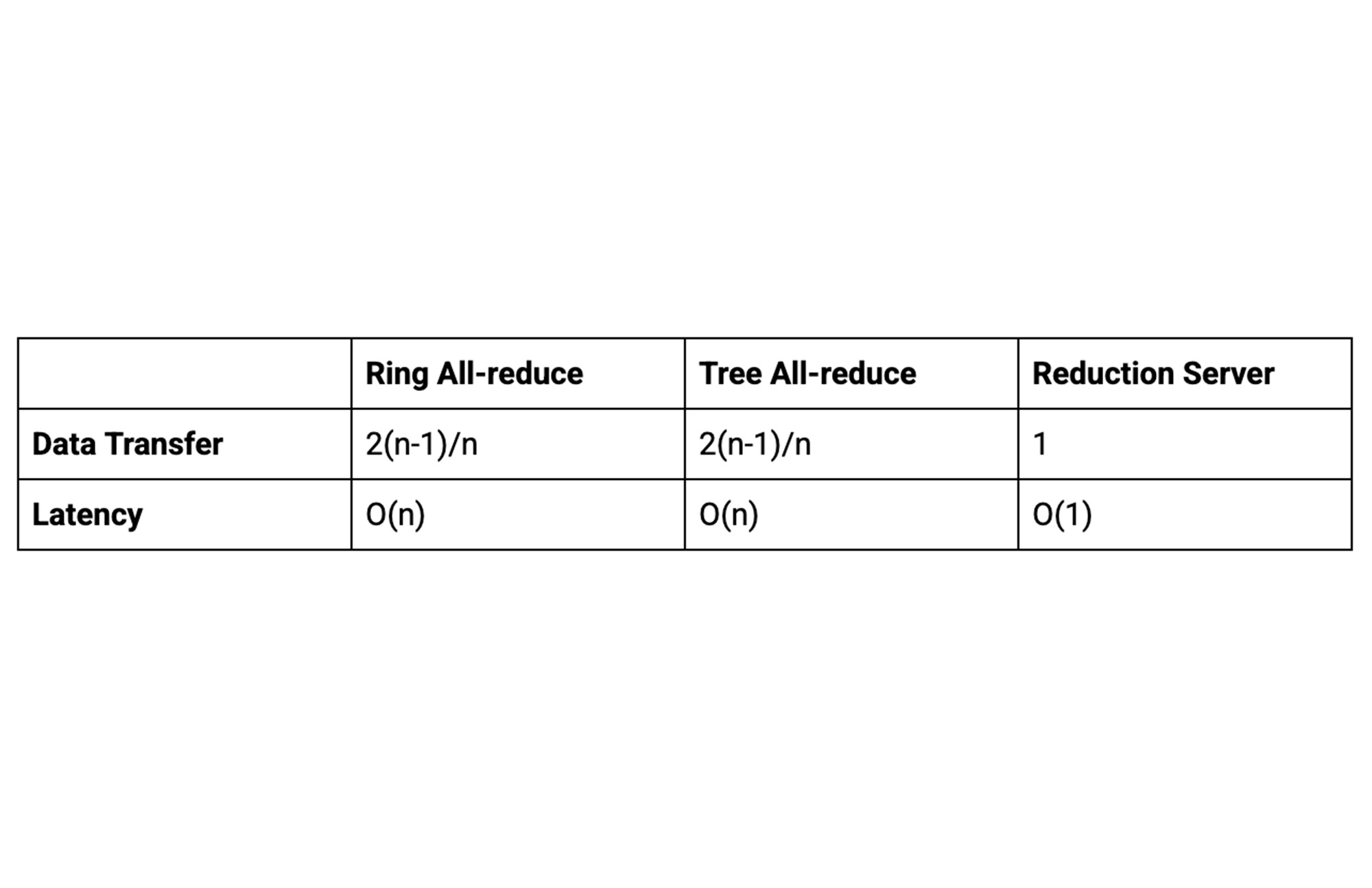 http://storage.googleapis.com/gweb-cloudblog-publish/images/4_Performance_wins.max-2000x2000.jpg