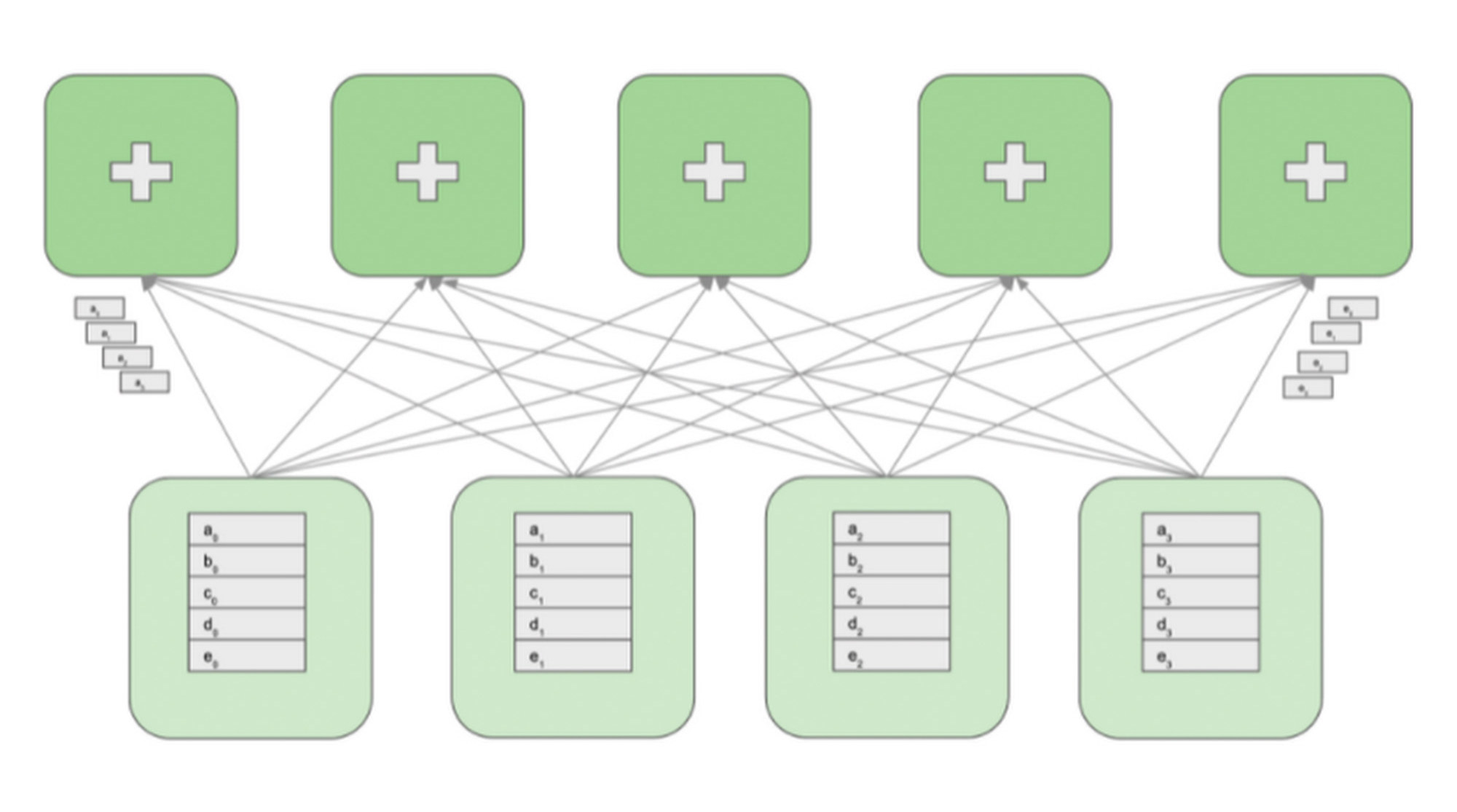 https://storage.googleapis.com/gweb-cloudblog-publish/images/4_PyTorch_training.1000063620001115.max-2000x2000.jpg
